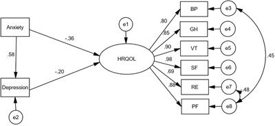 The effect of anxiety and depression on the health-related quality of life of severe acute pancreatitis survivors: structural equation modeling approach